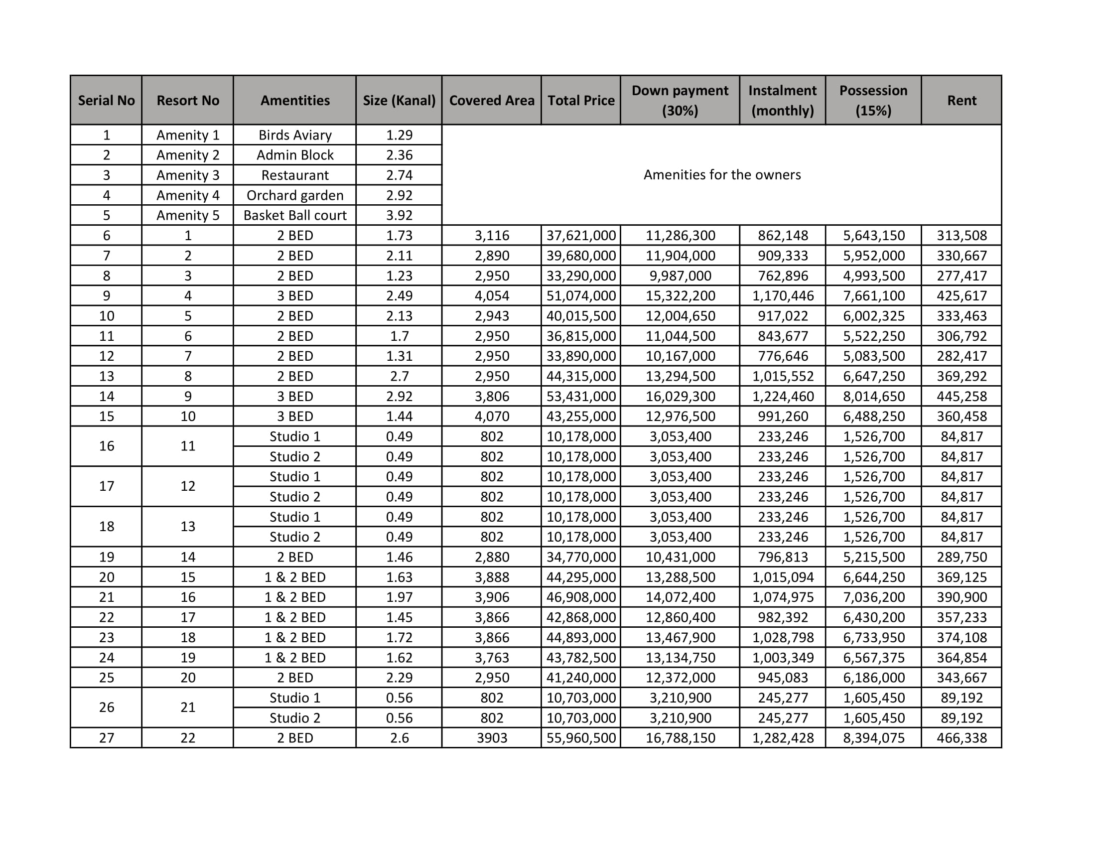 number and tables